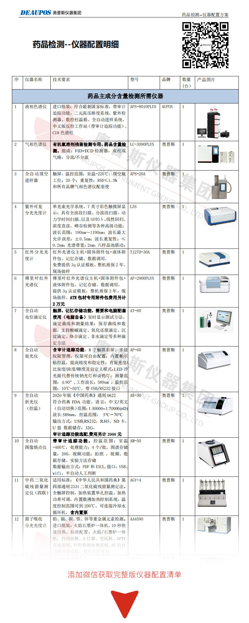 药品